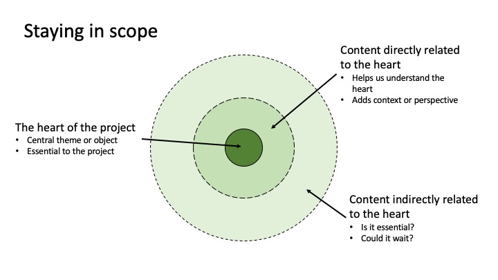 Concentric circle diagram