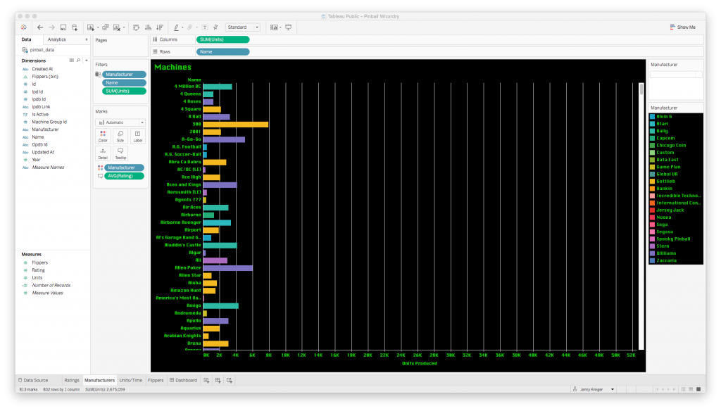 Screenshot showing a bar plot in Tableau.